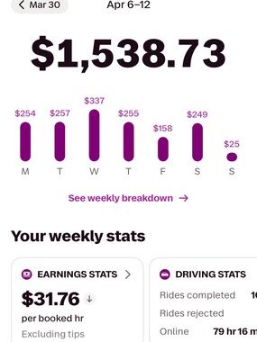 Weekly Earnings Screenshot - Purple Accent